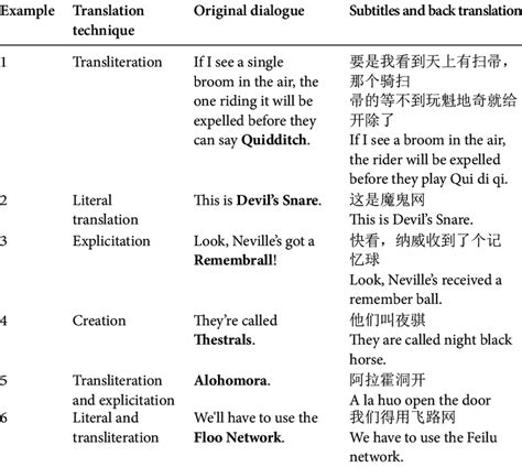 六六大順下一句|Translation of 六六大顺 to English with examples of 六六大顺